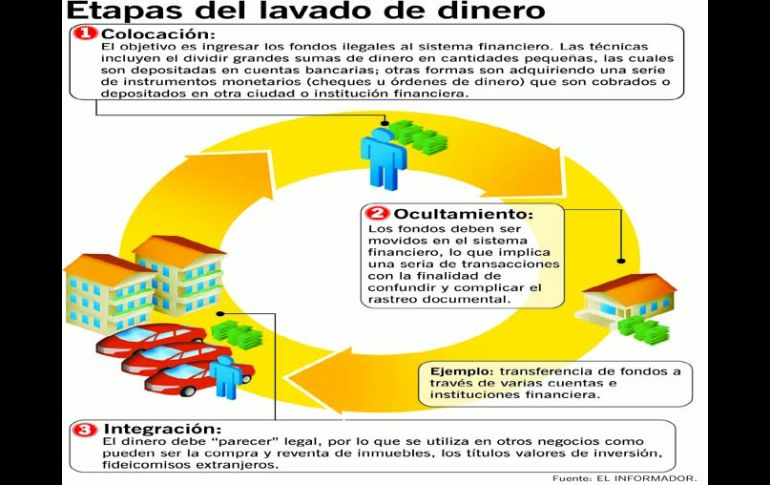 Fuente: EL INFORMADOR. J. LÓPEZ  /