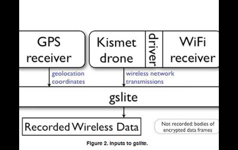 Esquema del informe realizado por Stroz Friedberg que explica el funcionamiento de ''gslite''. ELMUNDO.ES  /