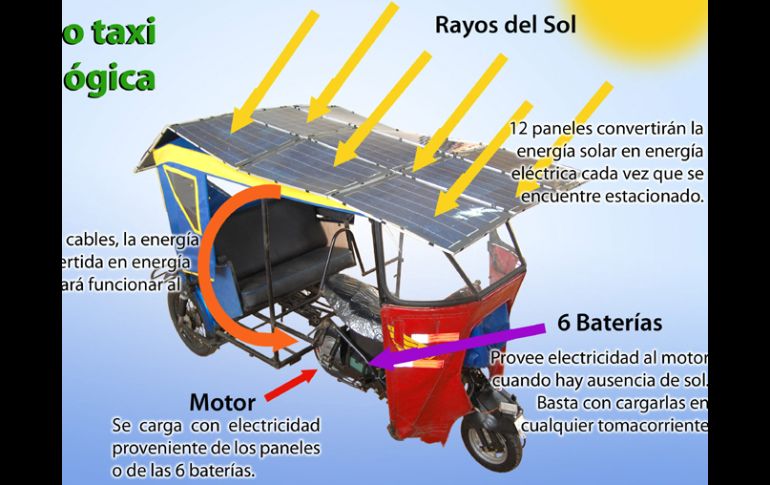 La mototaxi solar se encuentra en fase de perfeccionamiento. EFE  /