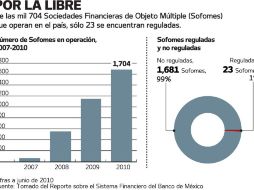 La SHCP reforzará medidas. BANCO DE MÉXICO  /