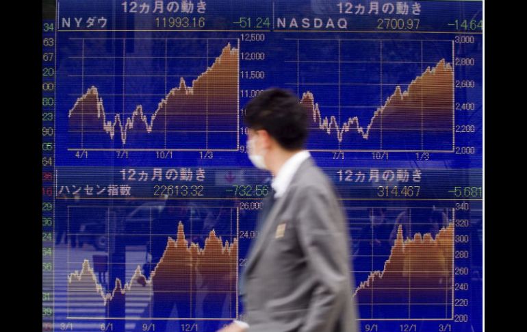 El Nikkei bajó ayer 10.55%, su tercera mayor caída de la historia. Pero al iniciar sus operaciones hoy, registraba una ganancia de 512.  /