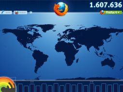 La compañía desarrolladora ha creado una página para ver las estadísticas de descargas de Firefox 4. ESPECIAL  /