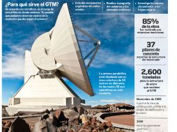 El Gran Telescopio Milimétrico. EL UNIVERSAL  /