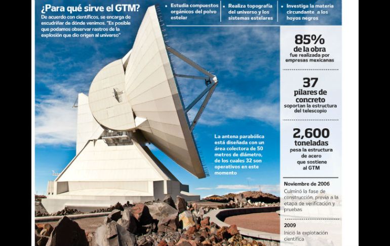 El Gran Telescopio Milimétrico. EL UNIVERSAL  /