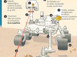 Según la NASA la llegada de Curiosity al Marte fue la maniobra más compleja hasta ahora para colocar un robot en otro planeta.  /