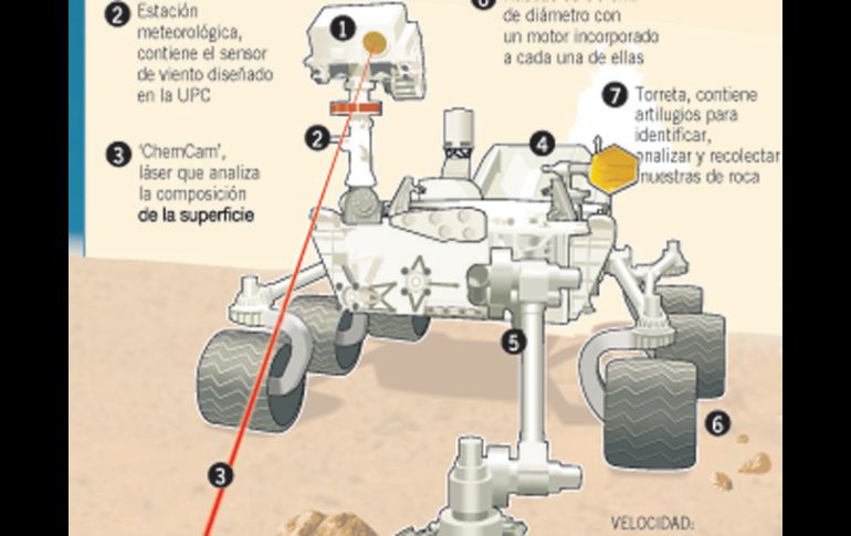 Según la NASA la llegada de Curiosity al Marte fue la maniobra más compleja hasta ahora para colocar un robot en otro planeta.  /