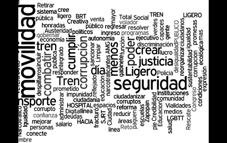 Lectores de EL INFORMADOR dieron su opinión acerca de los temas más urgentes a atender por el próximo Gobierno de Jalisco. EL INFORMADOR /