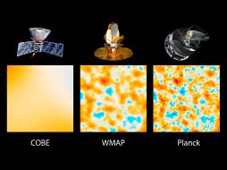 La comparativa entre los telescopios Cobe, Wmap y Planck, muestra la mayor definición de este último. AP /