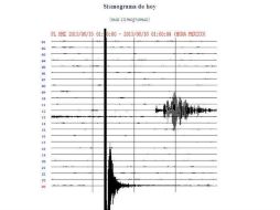 En Chiapas, ocurrieron cinco sismos. EFE /