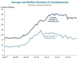 ''Crecimiento del empleo fue sólido en noviembre'', comenta Jason Furman, asesor económico de Obama. Foto: @CEAChair. ESPECIAL /