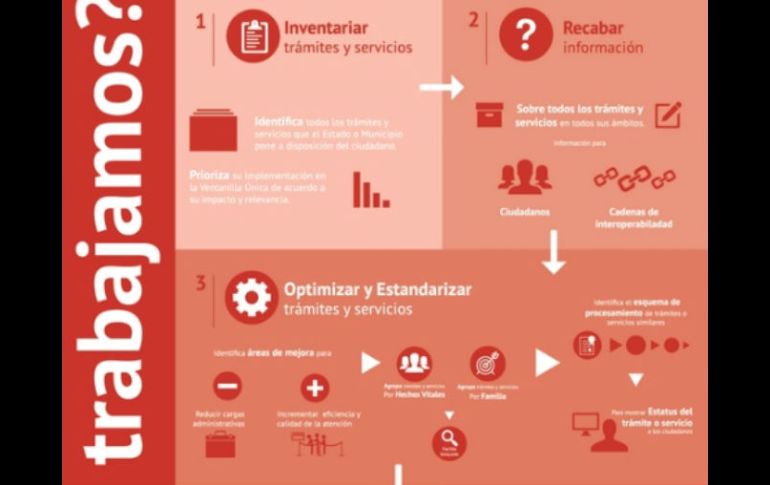 Durante el primer trimestre de 2014 se contará ya con un tablero de indicadores para conocer los avances en la materia. ARCHIVO /