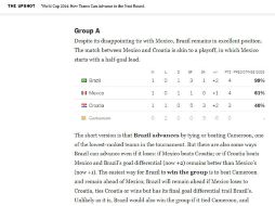 El NY Times da a México las posibilidades de avanzar como segundo lugar del Grupo A. ESPECIAL /