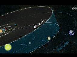 Los científicos ya habían descartado la existencia de un tercer planeta, Gliese f. ESPECIAL /