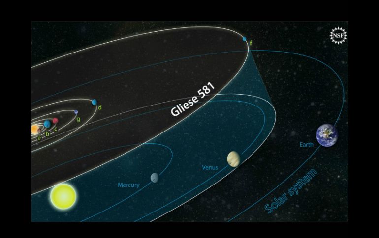 Los científicos ya habían descartado la existencia de un tercer planeta, Gliese f. ESPECIAL /