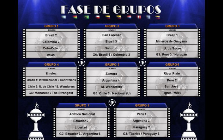 Imagen de los grupos de la primera fase de la Copa Libertadores. TWITTER / @CBrLibertadores