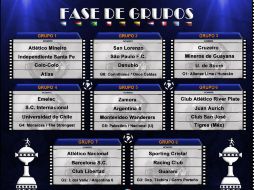 Así quedó la fase grupal de la Copa Libertadores 2015 con los nuevos clubes clasificados. TWITTER / @CBrLibertadores