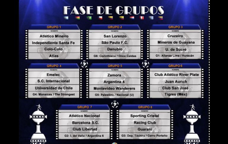 Así quedó la fase grupal de la Copa Libertadores 2015 con los nuevos clubes clasificados. TWITTER / @CBrLibertadores