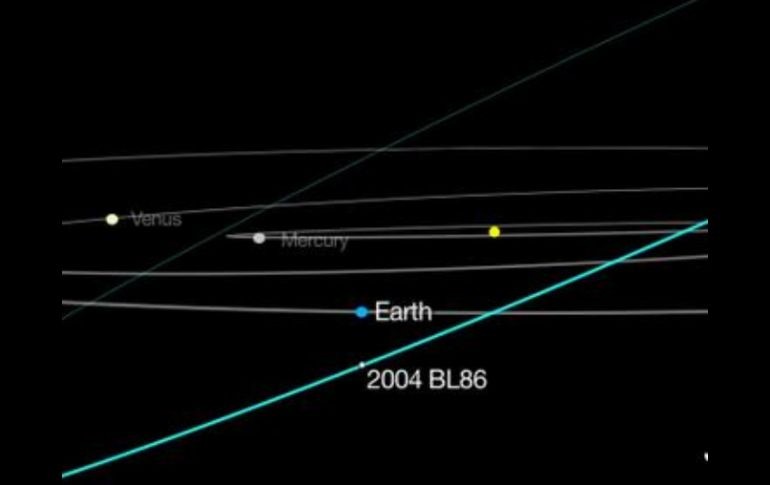 Según la NASA, será el objeto que más cerca pase de nuestro planeta hasta al menos 2027. TWITTER / @CSIC