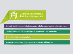 La Secretaría de Hacienda habilita un sitio web y publica una infografía para detallar el anuncio de las medidas de austeridad. ESPECIAL /