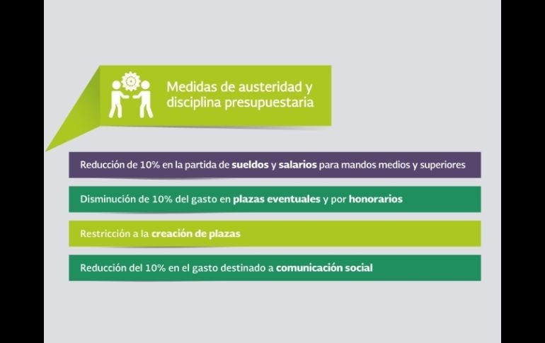 La Secretaría de Hacienda habilita un sitio web y publica una infografía para detallar el anuncio de las medidas de austeridad. ESPECIAL /