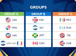 De esta forma quedaron agrupadas las selecciones calificadas a este torneo. ESPECIAL / @Concacaf