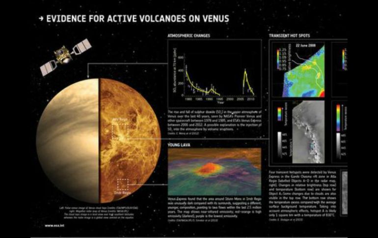 La ESA considera probable que Venus tenga una fuente de calor interno. TWITTER / @esa