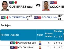 Gutiérrez superó en semifinales al puertorriqueño Luis Colón luego de cuatro rondas en las que sumó tres unidades. TWITTER / @CONADE