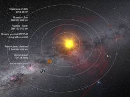 Los científicos estudiarán el aspecto del cometa antes y después del perihelio. TWITTER / @ESA_Rosetta