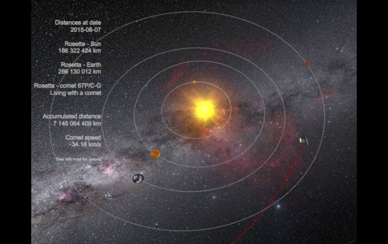 Los científicos estudiarán el aspecto del cometa antes y después del perihelio. TWITTER / @ESA_Rosetta