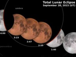 Este será el último eclipse de 2015 y para apreciarlo no se necesitará de un equipo especial. ESPECIAL / NASA