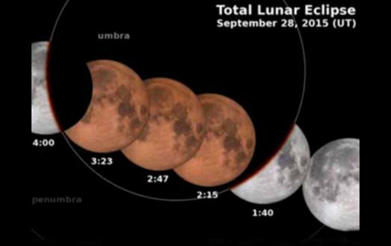 Este será el último eclipse de 2015 y para apreciarlo no se necesitará de un equipo especial. ESPECIAL / NASA