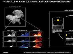 La cantidad de hielo en el cometa 67P aumenta en la sombra y decrece con la luz solar. TWITTER / @esa