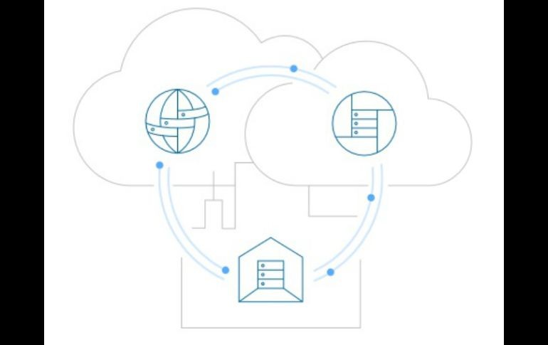 Bluemix Local incluye Relay, una nueva tecnología creada por el equipo de desarrollo en la nube de IBM. ESPECIAL / ibm.com