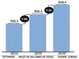 Inversión en vivienda. EL FINANCIERO  /