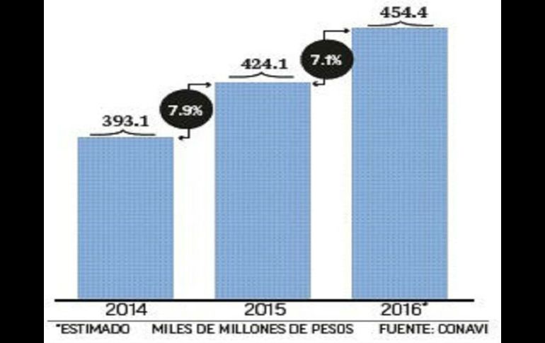 Inversión en vivienda. EL FINANCIERO  /