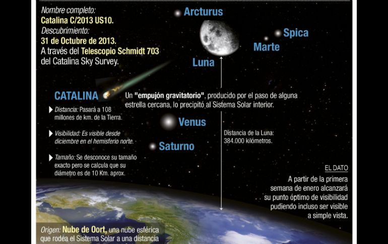 Según los cálculos, el momento de mayor aproximación a la Tierra será el 17 de enero. EFE /