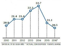 Miles de obreros y empleados de AHMSA. EL FINANCIERO  /