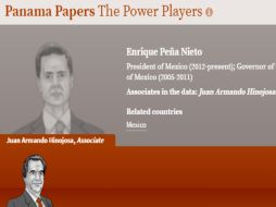 En la investigación denominada 'Papeles de Panamá', aparece ligado al presidente de México el contratista Armando Hinojosa. ESPECIAL / icij.org