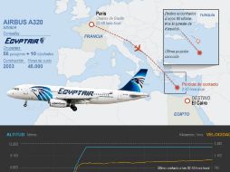 El A-320 perdió mucha altura cuando ya llevaba entre 10 y 15 millas en el espacio aéreo egipcio. EFE /