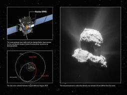 Las mediciones se realizaron antes de que en agosto de 2015 el cometa alcanzase el punto de menor distancia al Sol o perihelio. TWITTER / @ESA_Rosetta