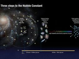 Utilizaron el Telescopio Espacial Hubble para calcular el ritmo de expansión del universo. TWITTER / @NASA_Hubble