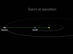 Saturno estará en su punto más cercano a la Tierra la noche de este viernes. ESPECIAL / nasa.tumblr.com