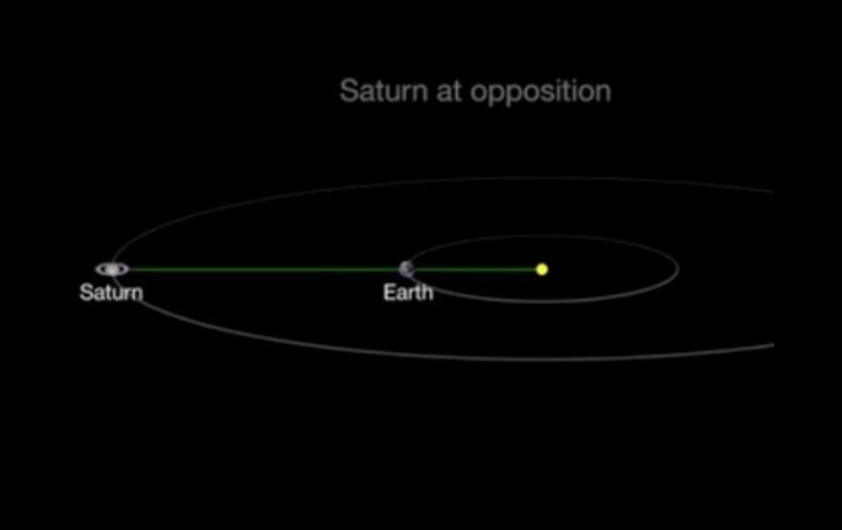 Saturno estará en su punto más cercano a la Tierra la noche de este viernes. ESPECIAL / nasa.tumblr.com