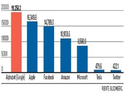 Péridida de capitalización de mercado el 24 de junio de 2016 (Millones de dólares). EL FINANCIERO  /