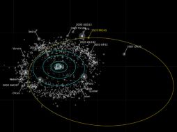 Astrónomos señalan que RR245 tiene un diámetro de unos 700 kilómetros. AFP / A. Parker