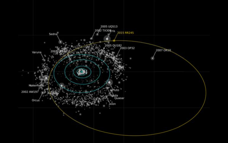 Astrónomos señalan que RR245 tiene un diámetro de unos 700 kilómetros. AFP / A. Parker