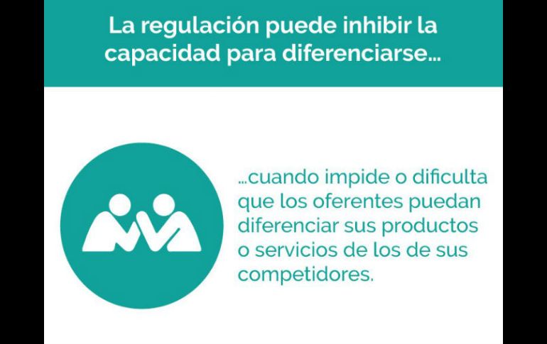 Las denuncias que se hagan servirán de insumo para promover marcos normativos a favor de la competitividad. TWITTER / @cofecemx