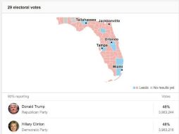 Los resultados de Florida pueden ser decisivos para la elección. TWITTER / @chrisgeidner