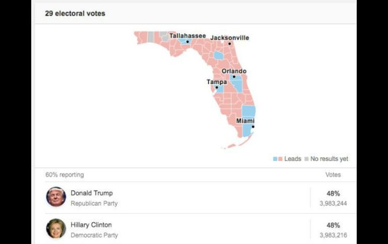 Los resultados de Florida pueden ser decisivos para la elección. TWITTER / @chrisgeidner