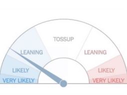 El día de las elecciones, el NYT daba todas las posibilidades de victoria de Clinton al inicio de la jornada. TWITTER / @nytgraphics